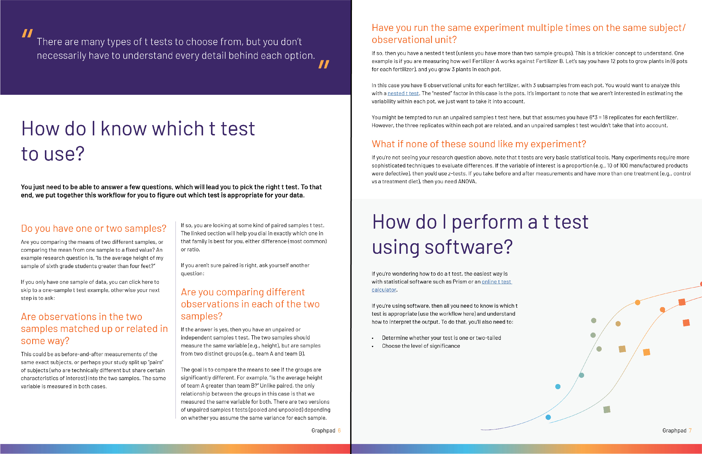 the-ultimate-guide-to-t-tests